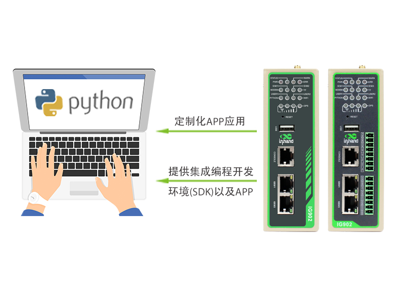 高性能边缘计算网关具备可定制化Python开发平台