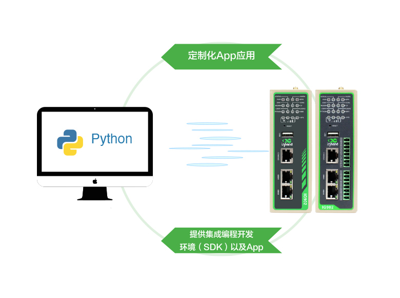 边缘计算网关_可定制化Python开发平台